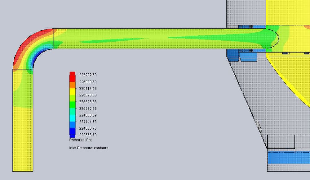 CFD Pressure Analysis